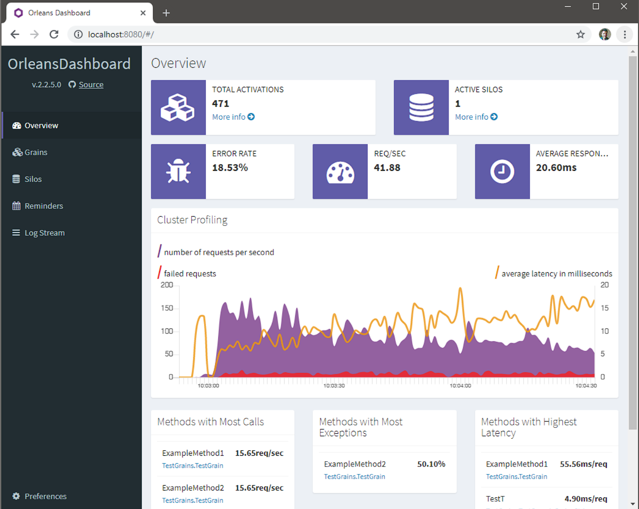 Microsoft Orleans #10: Testing y Monitoreo – Without Debugger